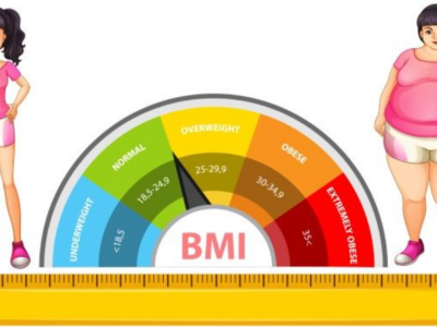GASTROENTEROLOGY Body Mass Index